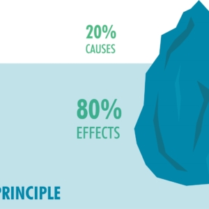 principio di pareto